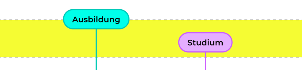 Ein Teaserbild für den Eignungstest mit zwei Strängen: Ausbildung und Studium